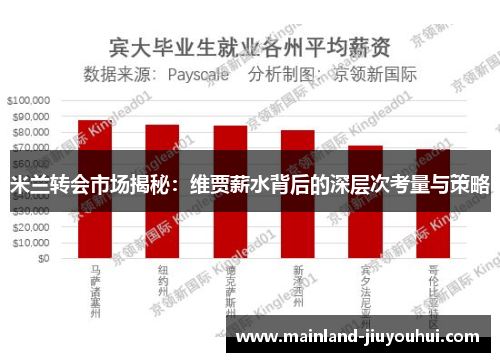 米兰转会市场揭秘:维贾薪水背后的深层次考量与策略 米兰转会市场揭秘:维贾薪水背后的深层次考量与策略
