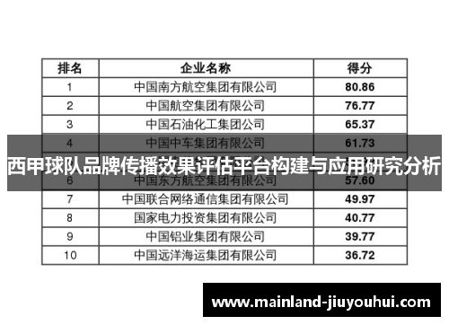 西甲球队品牌传播效果评估平台构建与应用研究分析 西甲球队品牌传播效果评估平台构建与应用研究分析