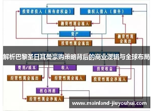 解析巴黎圣日耳曼豪购策略背后的商业逻辑与全球布局