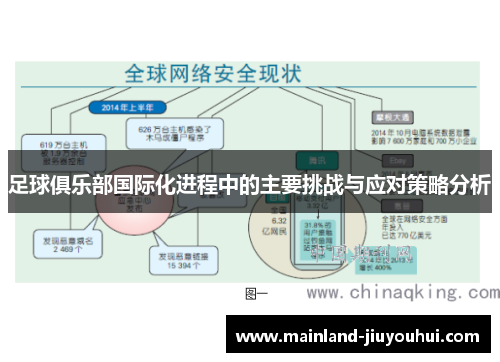 足球俱乐部国际化进程中的主要挑战与应对策略分析