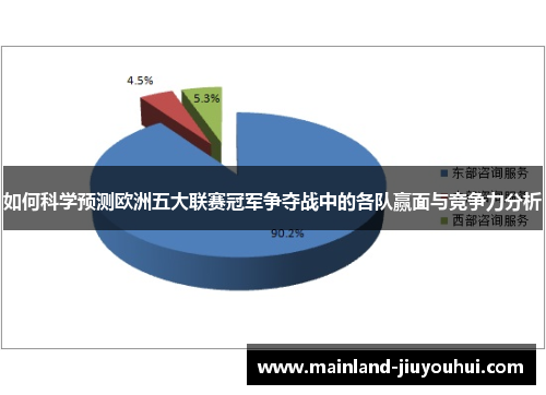 如何科学预测欧洲五大联赛冠军争夺战中的各队赢面与竞争力分析