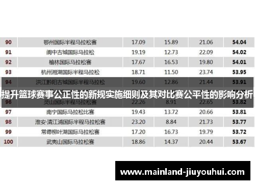 提升篮球赛事公正性的新规实施细则及其对比赛公平性的影响分析