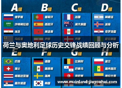 荷兰与奥地利足球历史交锋战绩回顾与分析